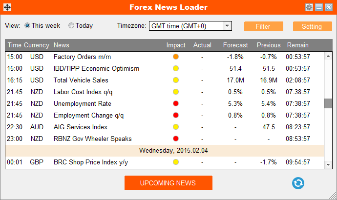Forex News Loader - Panel