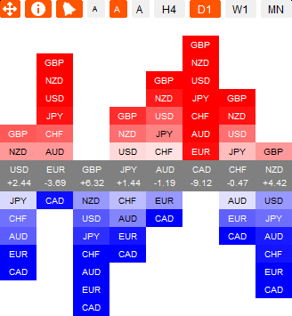 Currency Power Indicator Automated Forex Trading Software Tool - 