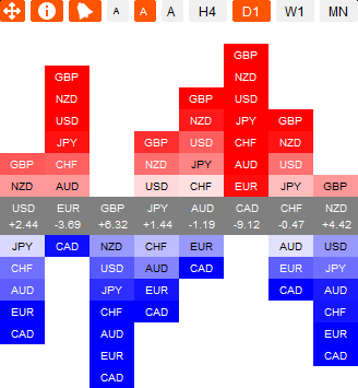 Currency Power Indicator