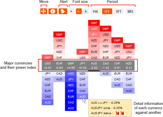 Currency Power Indicator