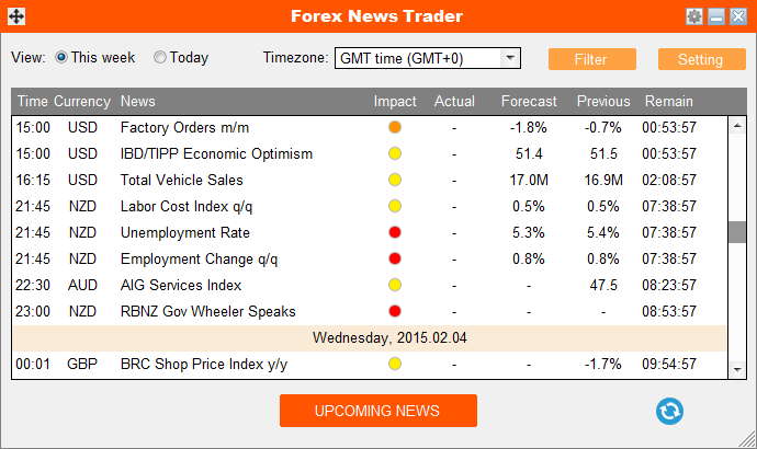 Forex News Trader - Panel