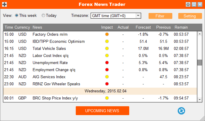 Forex News Trader Automated Forex Trading Software Tool - 