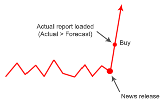 Forex News Trader - Base on report