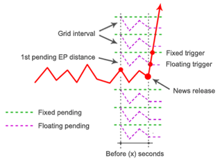 Forex News Trader - Grid pending trap