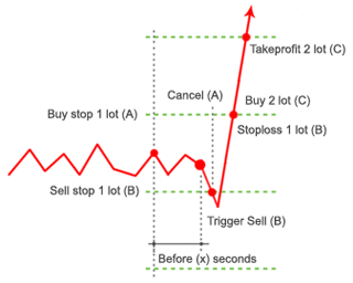 Forex News Trader - Martingale