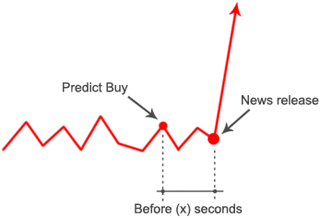 Forex News Trader - Predict the news