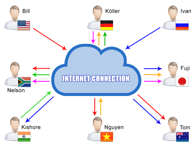 Remote Binary Options Copier Map